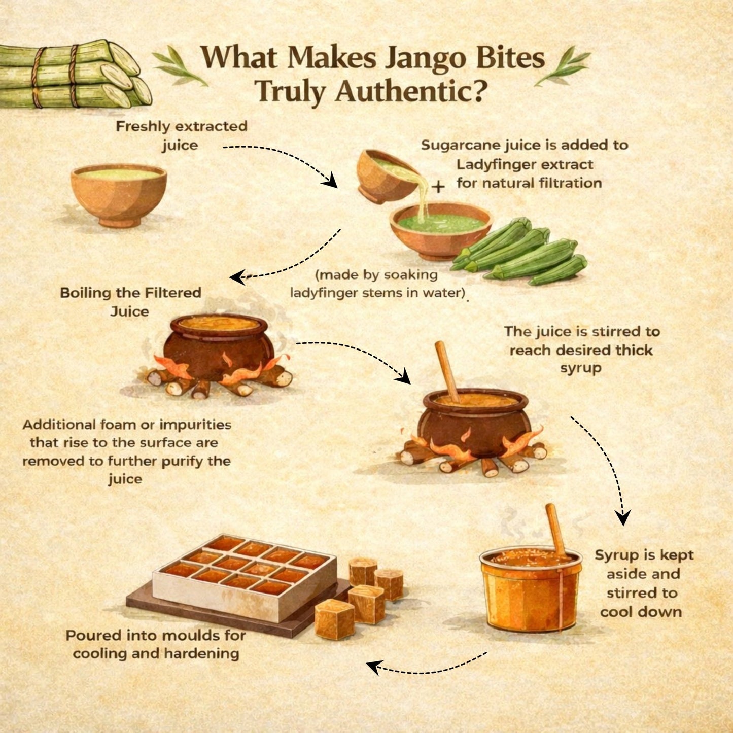 Organic Sugarcane Jaggery Cubes (250 gm)