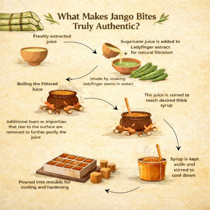 Organic Sugarcane Jaggery Cubes (250 gm)